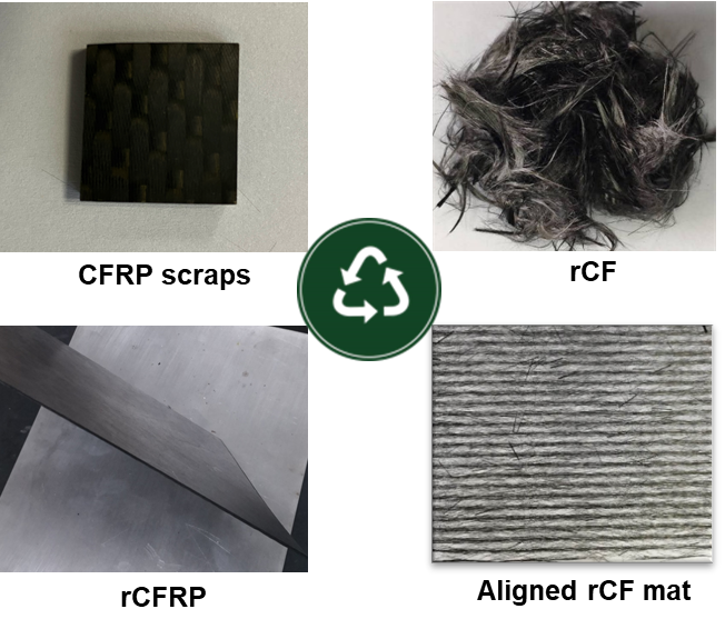 Carbon Fiber Recycling: A Path to Sustainable Development